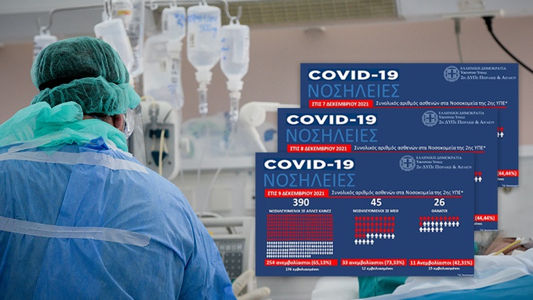 Αυξάνεται ανησυχητικά ο αριθμός εμβολιασμένων που κατέληξαν από Covid