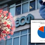 Στους 63 οι θάνατοι που αποδίδονται σε εμβόλια κατά του Covid-19, το 2022